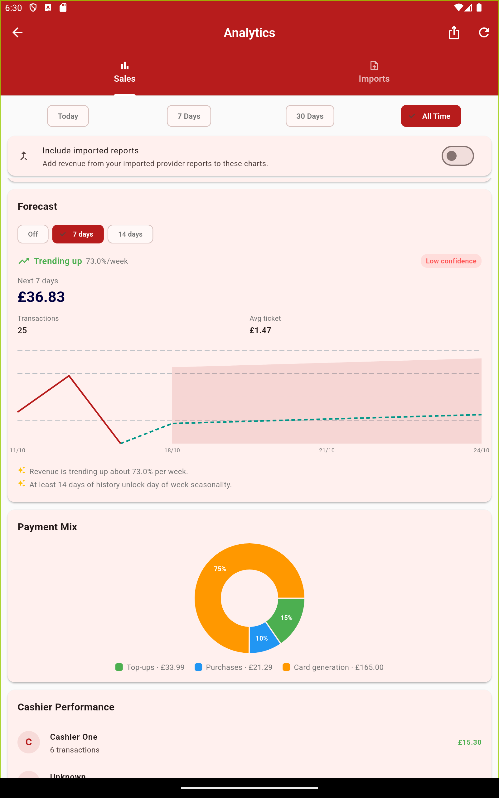 Revenue forecast